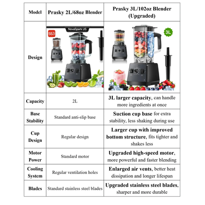 Ultimate Kitchen Power Blend and Grind Station