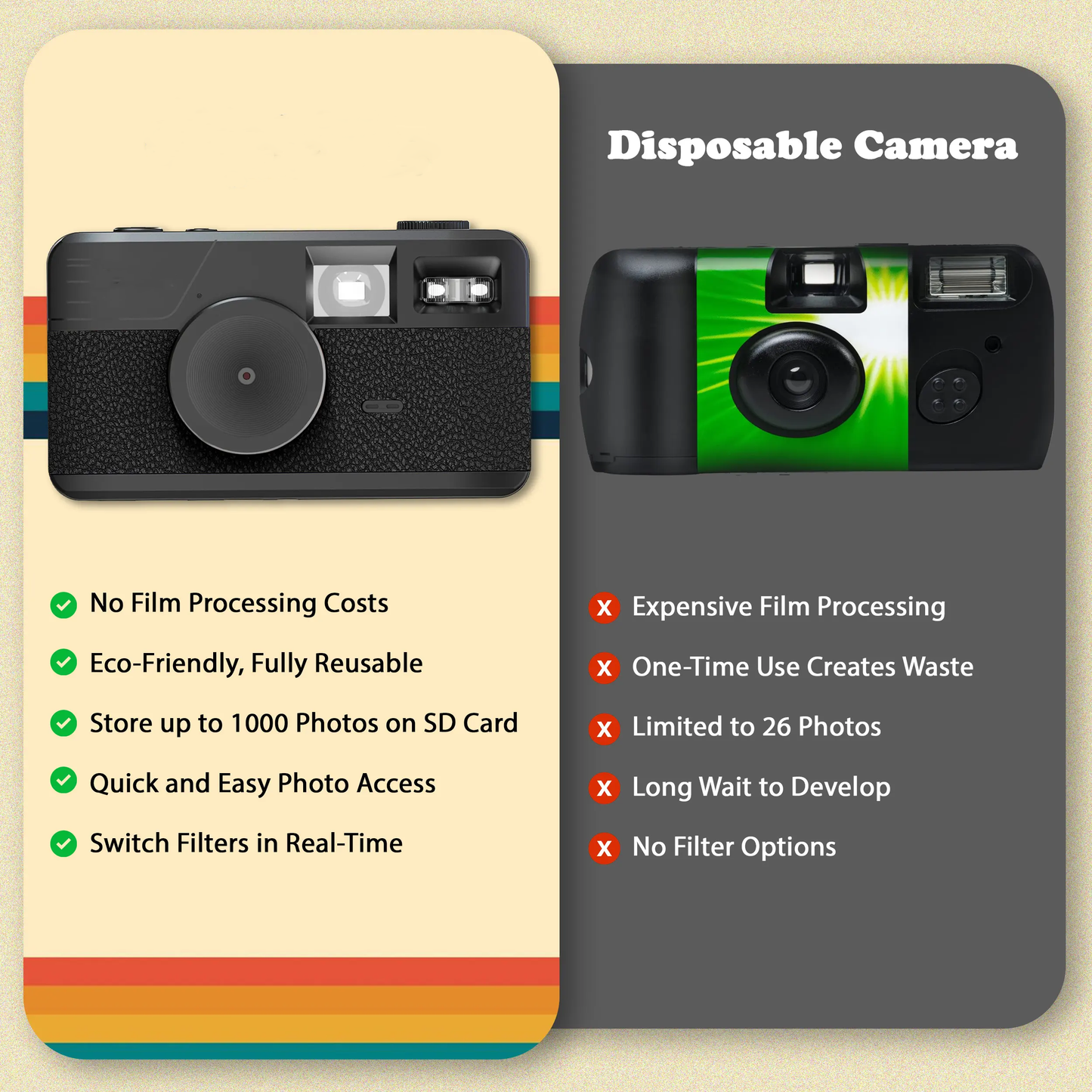 Premium Vintage Style Digital Camera