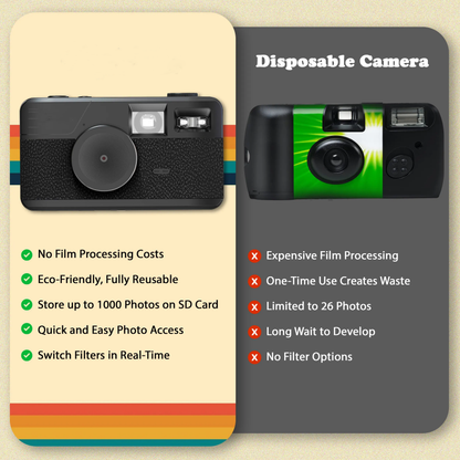 Premium Vintage Style Digital Camera
