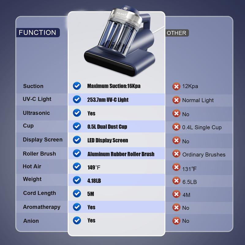Deep Clean Bed Vacuum UV Sterilizer System